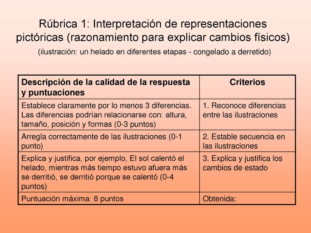 Rúbrica 1: Interpretación de representaciones pictóricas (razonamiento para explicar cambios físicos) (ilustración: un helado en diferentes etapas - congelado a derretido)