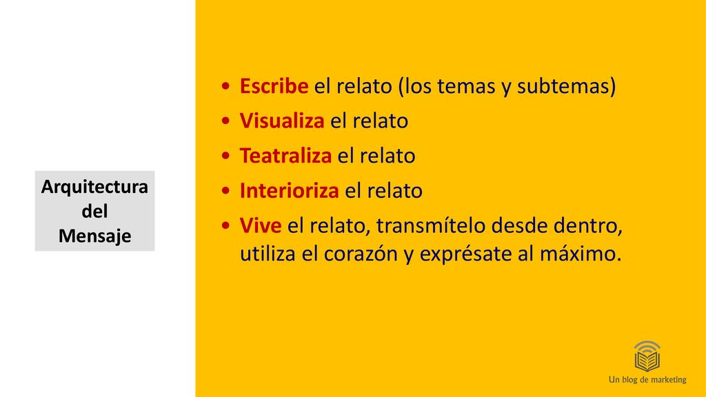 Escribe el relato (los temas y subtemas) Visualiza el relato