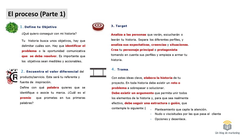 El proceso (Parte 1) 1. Define tu Objetivo 4. Trama. Target