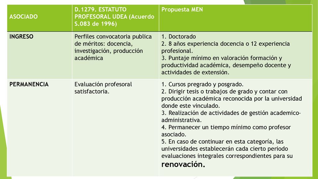 ASOCIADO D ESTATUTO PROFESORAL UDEA (Acuerdo S.083 de 1996) Propuesta MEN. INGRESO.