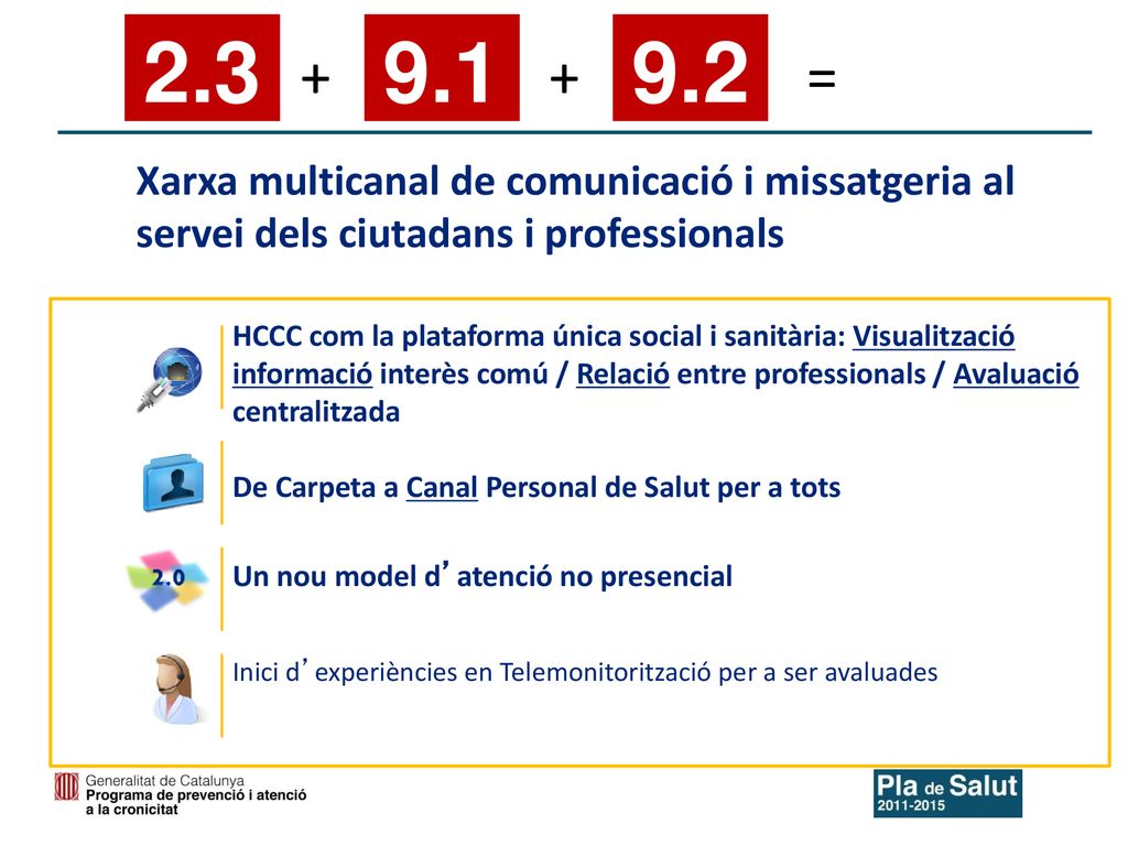 = Xarxa multicanal de comunicació i missatgeria al servei dels ciutadans i professionals.