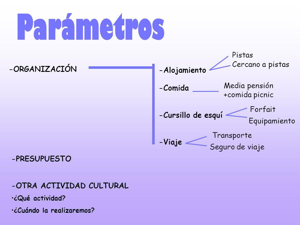 Parámetros Pistas Cercano a pistas -ORGANIZACIÓN -Alojamiento -Comida