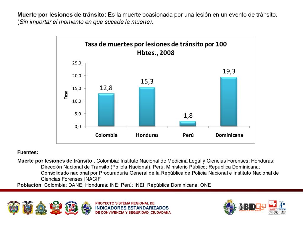 Muerte por lesiones de tránsito: Es la muerte ocasionada por una lesión en un evento de tránsito. (Sin importar el momento en que sucede la muerte).