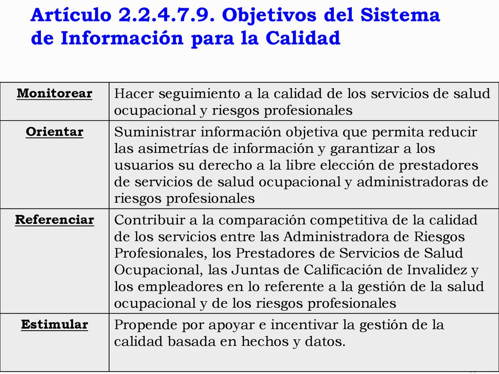 Artículo Objetivos del Sistema de Información para la Calidad