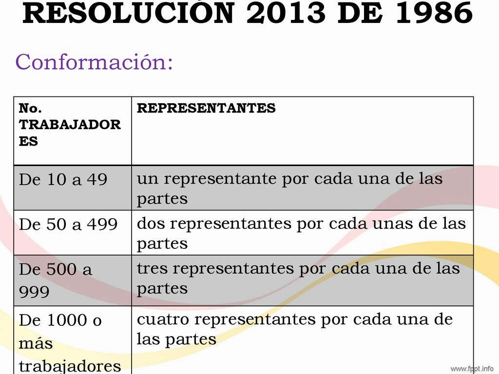 RESOLUCIÓN 2013 DE 1986 Conformación: De 10 a 49