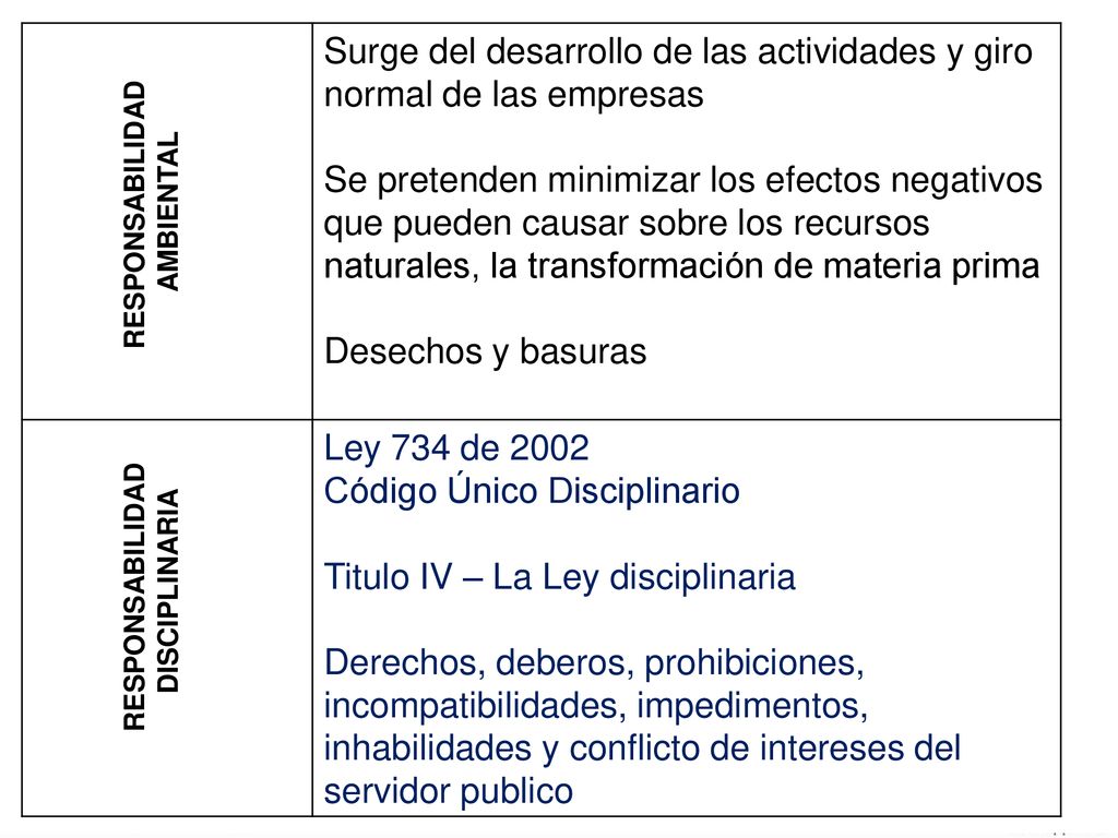 Surge del desarrollo de las actividades y giro normal de las empresas