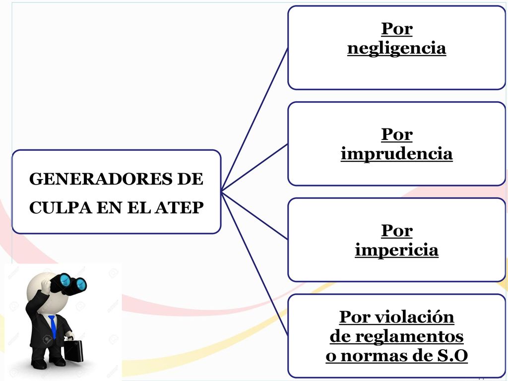GENERADORES DE CULPA EN EL ATEP. Por. negligencia. imprudencia. impericia. Por violación. de reglamentos.