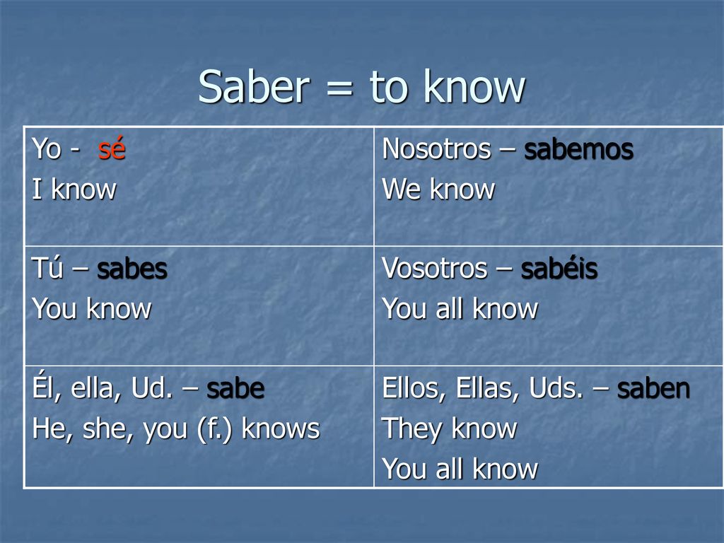 Saber = to know Yo - sé I know Nosotros – sabemos We know Tú – sabes