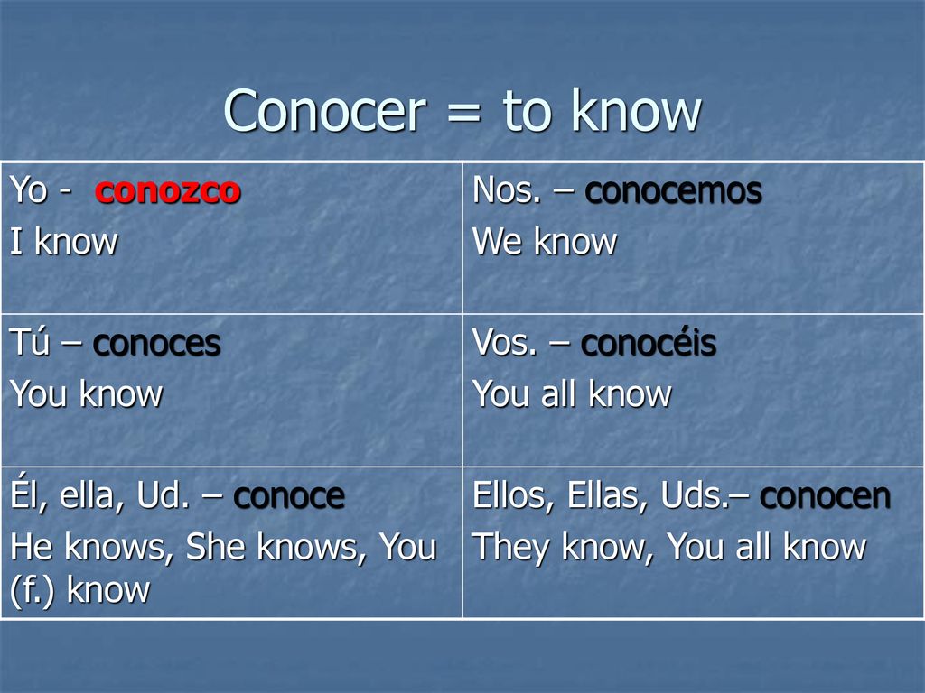 Conocer = to know Yo - conozco I know Nos. – conocemos We know