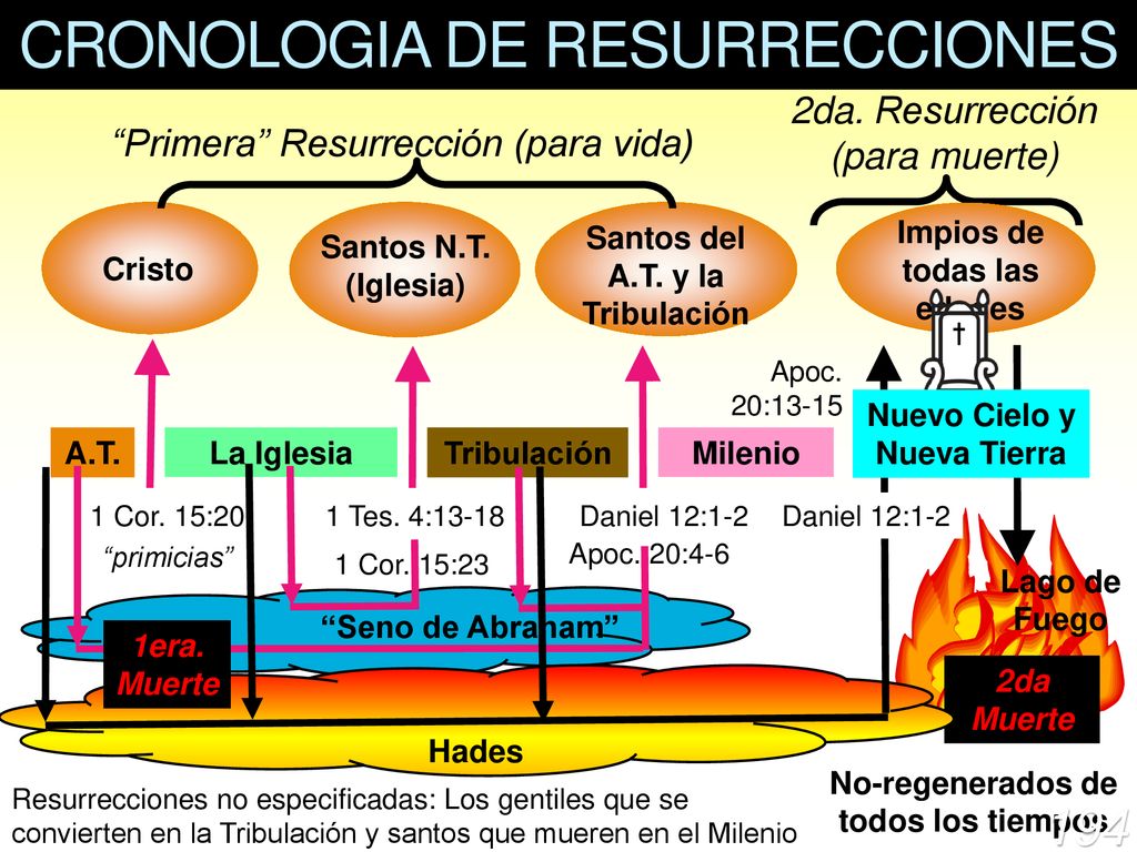 Santos del A.T. y la Tribulación Impios de todas las edades