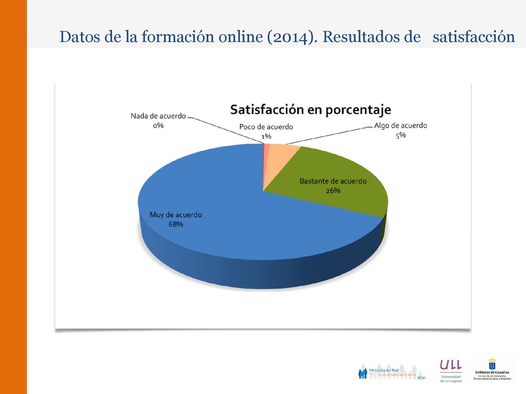 Datos de la formación online (2014). Resultados de satisfacción