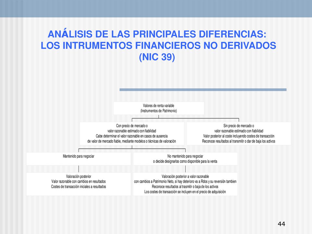 ANÁLISIS DE LAS PRINCIPALES DIFERENCIAS: LOS INTRUMENTOS FINANCIEROS NO DERIVADOS (NIC 39)