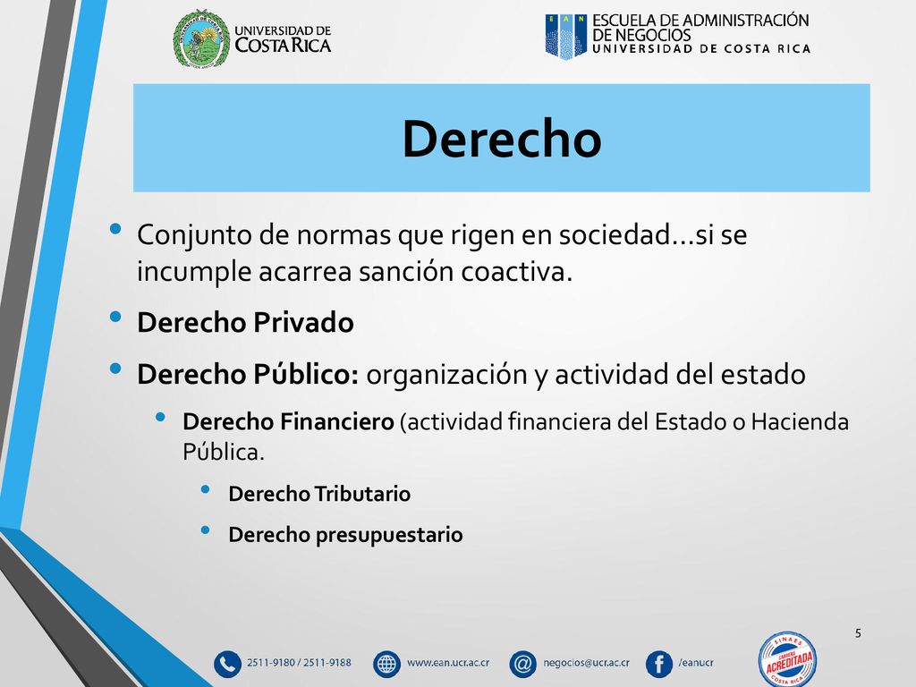 Derecho Conjunto de normas que rigen en sociedad…si se incumple acarrea sanción coactiva. Derecho Privado.