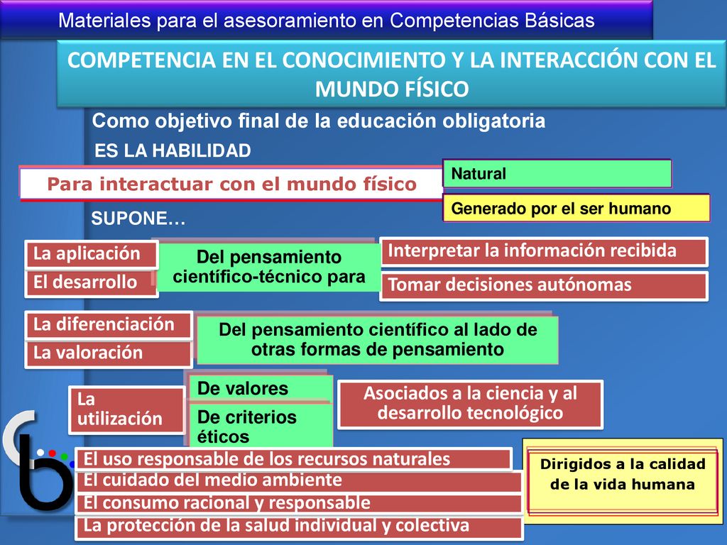 COMPETENCIA EN EL CONOCIMIENTO Y LA INTERACCIÓN CON EL MUNDO FÍSICO