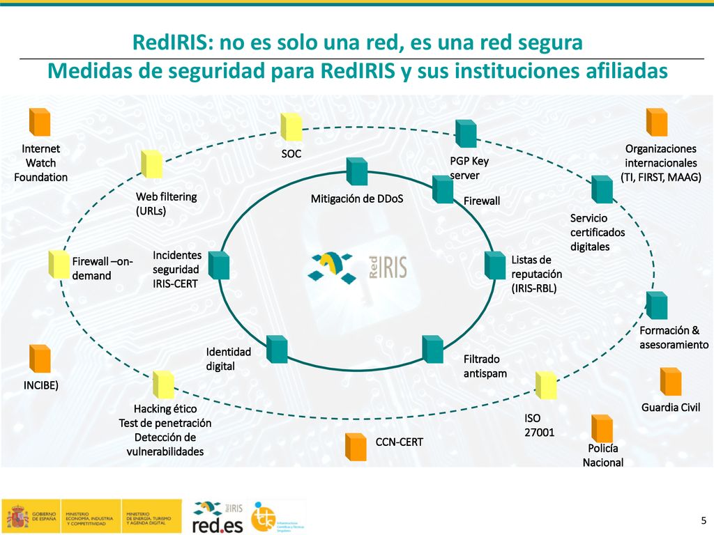 RedIRIS: no es solo una red, es una red segura