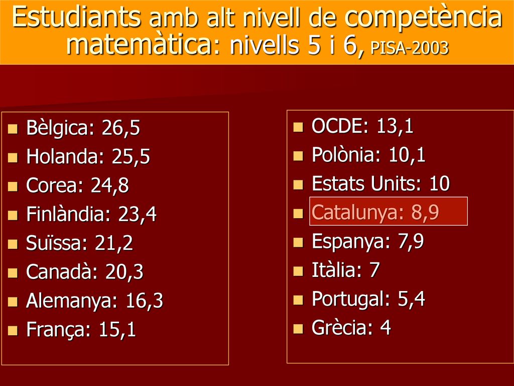 Estudiants amb alt nivell de competència matemàtica: nivells 5 i 6, PISA-2003