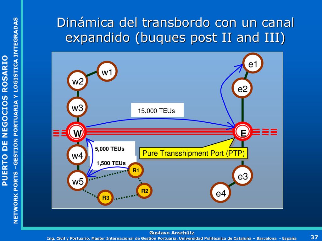 Dinámica del transbordo con un canal expandido (buques post II and III)
