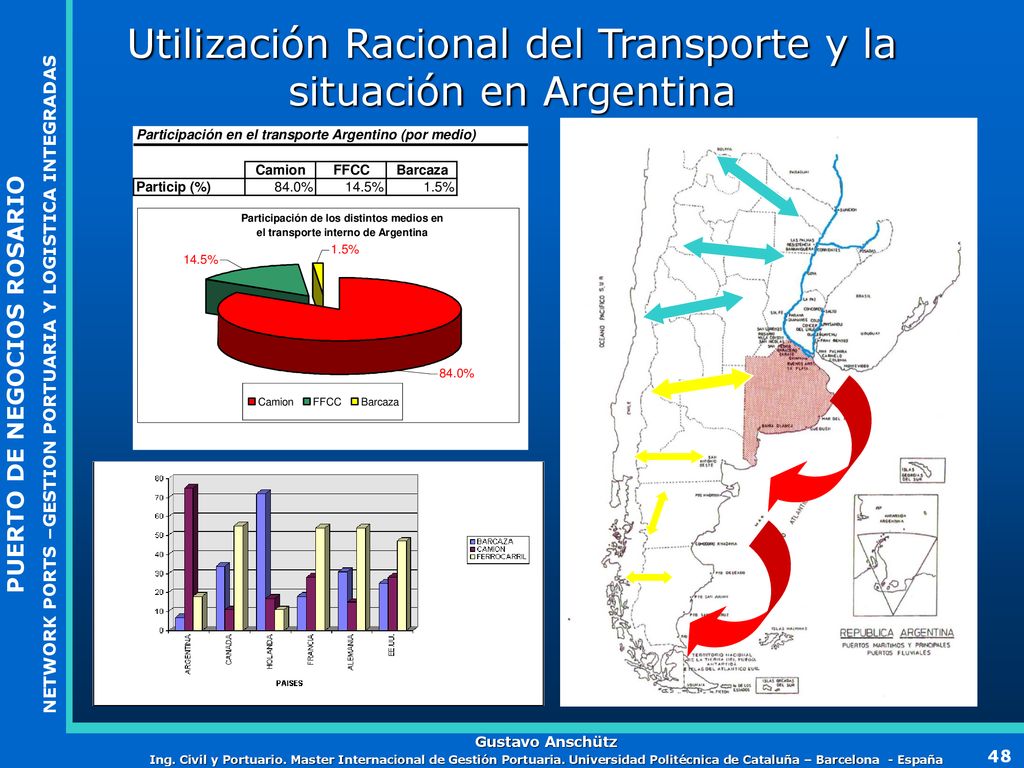 Utilización Racional del Transporte y la situación en Argentina