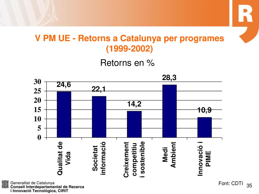 V PM UE - Retorns a Catalunya per programes ( )