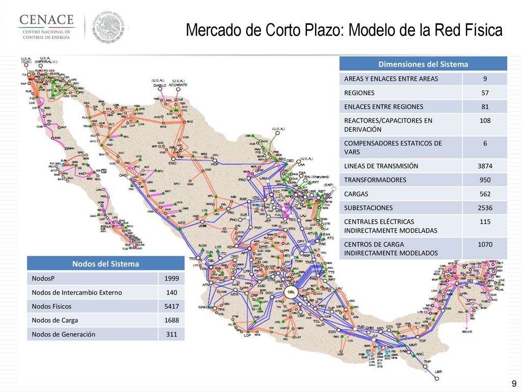 Mercado de Corto Plazo: Modelo de la Red Física