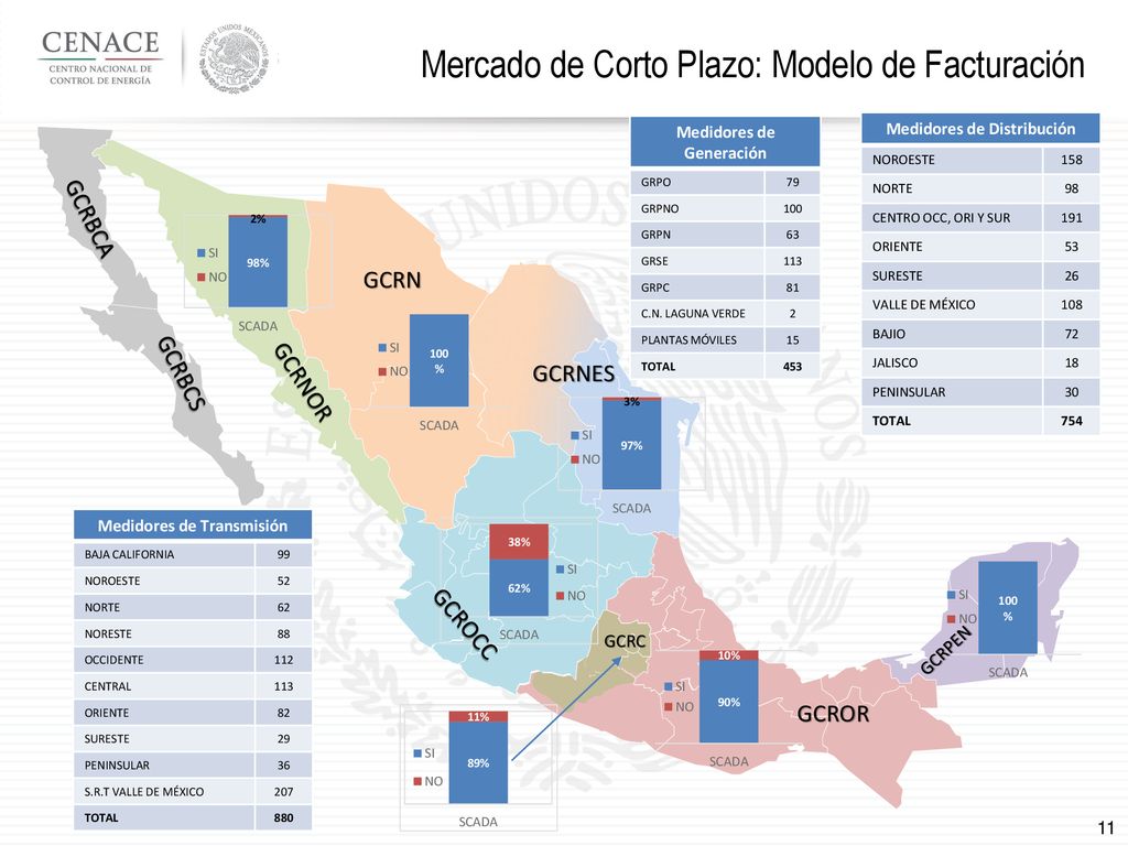 Mercado de Corto Plazo: Modelo de Facturación