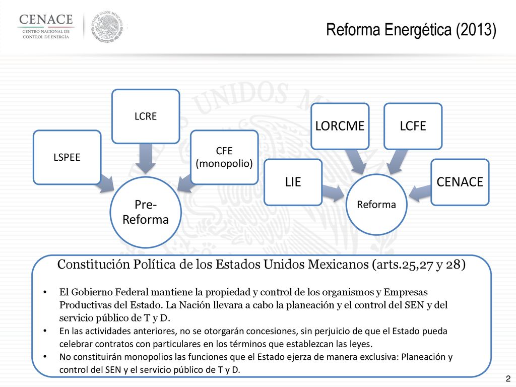Reforma Energética (2013) LIE LORCME LCFE CENACE Pre-Reforma
