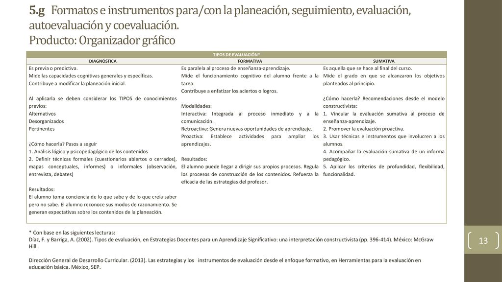 5.g Formatos e instrumentos para/con la planeación, seguimiento, evaluación, autoevaluación y coevaluación. Producto: Organizador gráfico