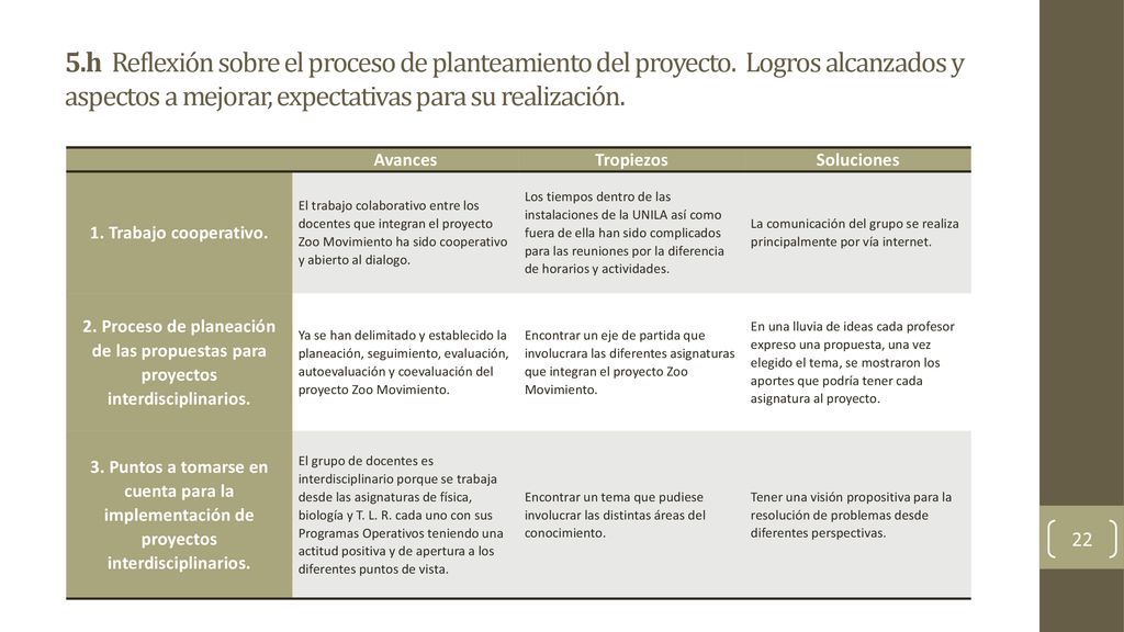 5. h Reflexión sobre el proceso de planteamiento del proyecto
