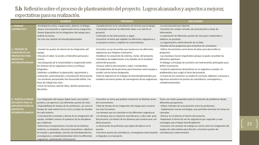 5. h Reflexión sobre el proceso de planteamiento del proyecto