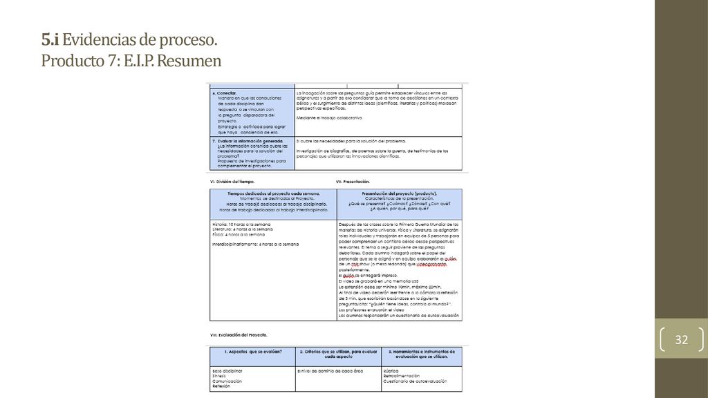 5.i Evidencias de proceso. Producto 7: E.I.P. Resumen