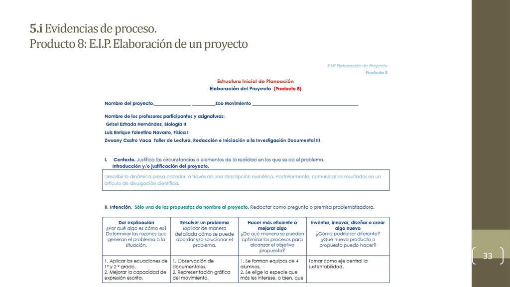 5. i Evidencias de proceso. Producto 8: E. I. P