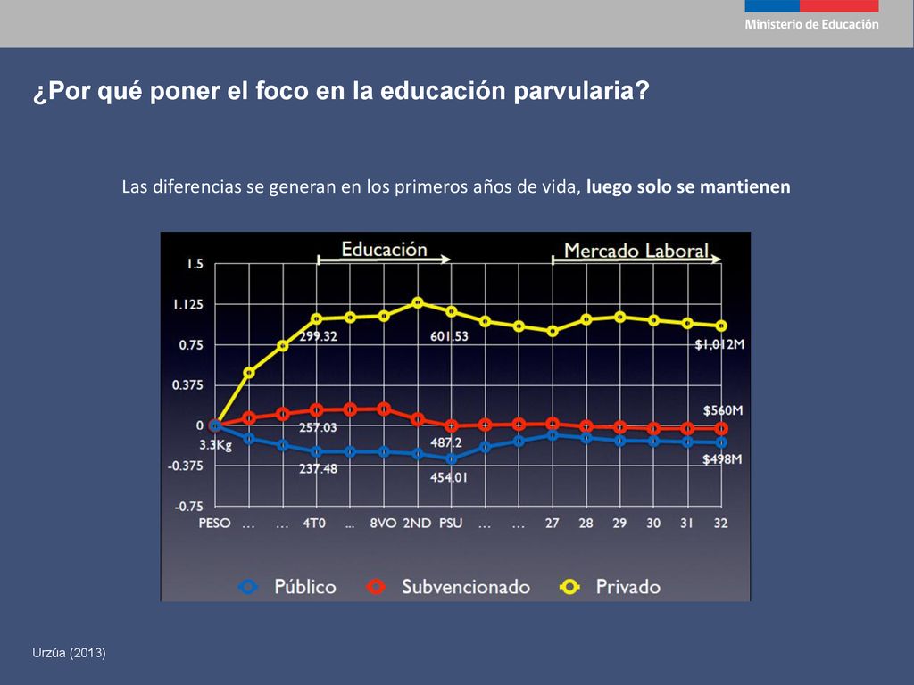¿Por qué poner el foco en la educación parvularia