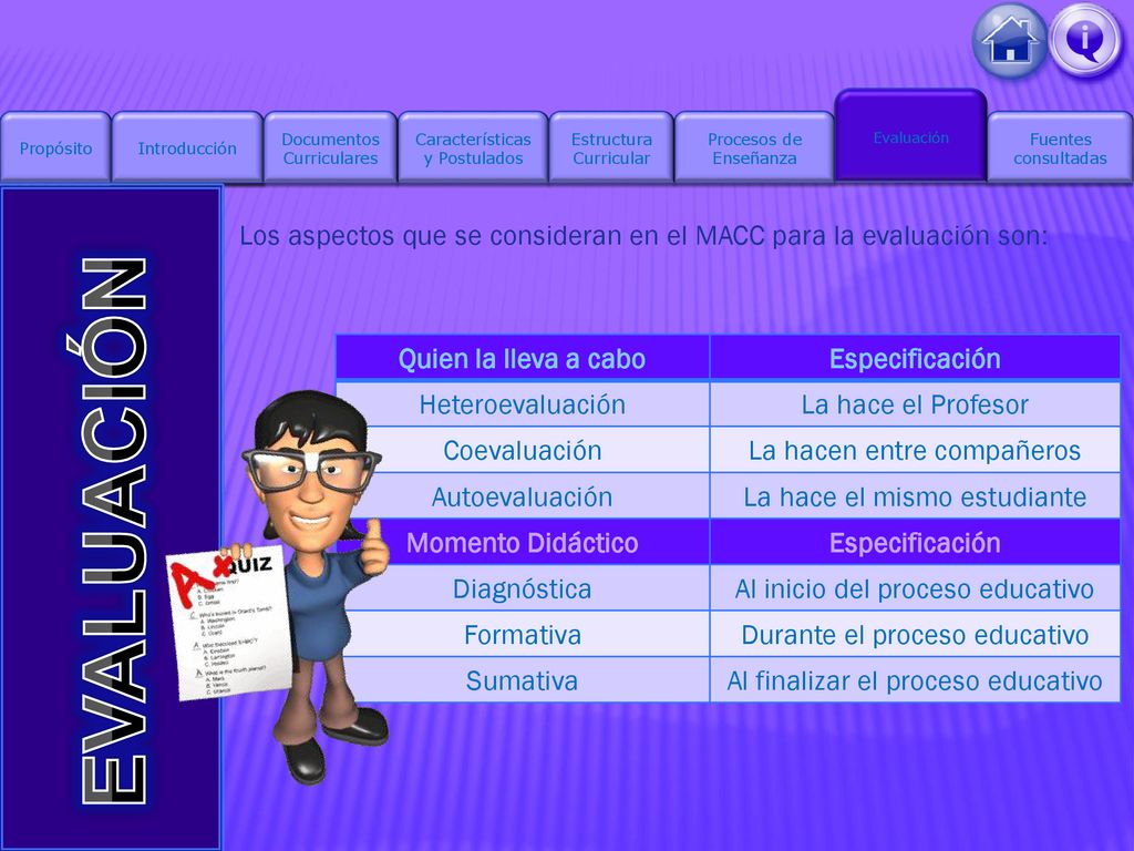 Propósito Introducción. Procesos de Enseñanza. Fuentes. consultadas. Características y Postulados.