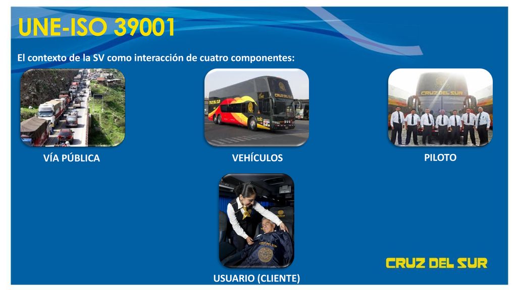 UNE-ISO El contexto de la SV como interacción de cuatro componentes: VÍA PÚBLICA. VEHÍCULOS.