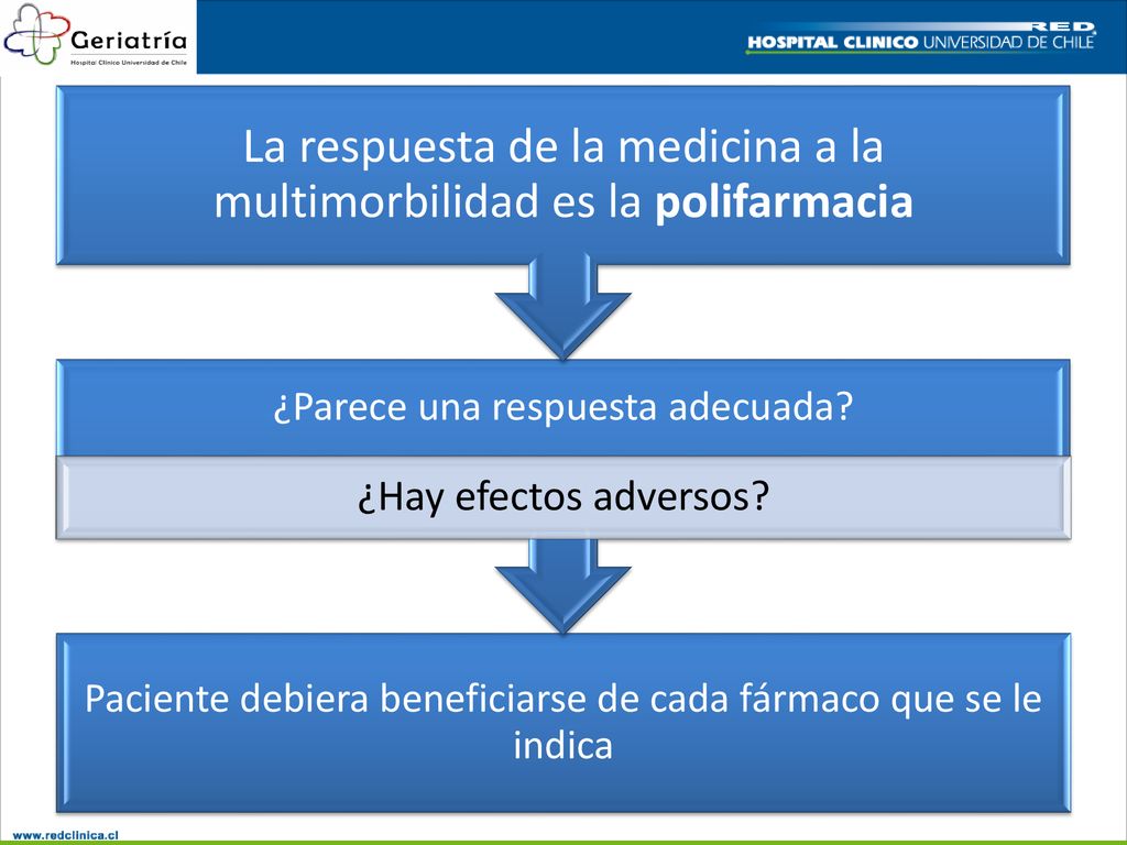 La respuesta de la medicina a la multimorbilidad es la polifarmacia