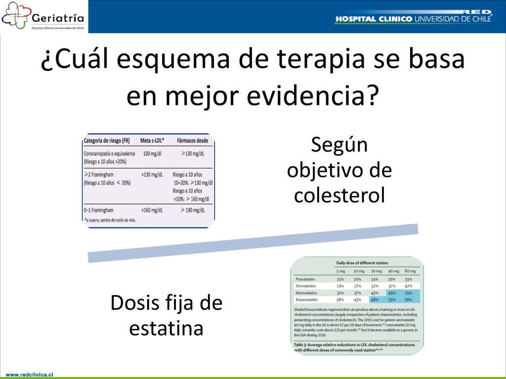 ¿Cuál esquema de terapia se basa en mejor evidencia