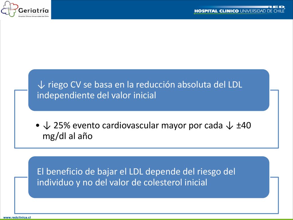 ↓ 25% evento cardiovascular mayor por cada ↓ ±40 mg/dl al año