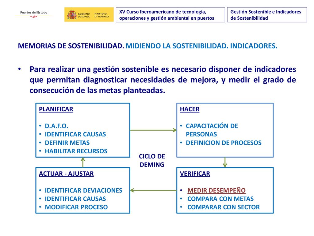 XV Curso Iberoamericano de tecnología, operaciones y gestión ambiental en puertos