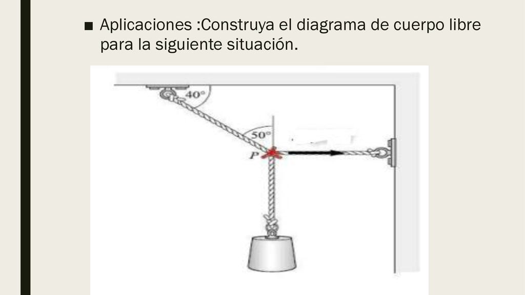 Aplicaciones :Construya el diagrama de cuerpo libre para la siguiente situación.
