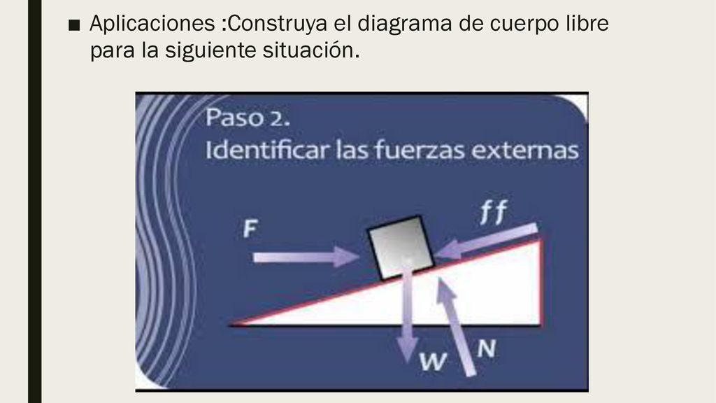 Aplicaciones :Construya el diagrama de cuerpo libre para la siguiente situación.