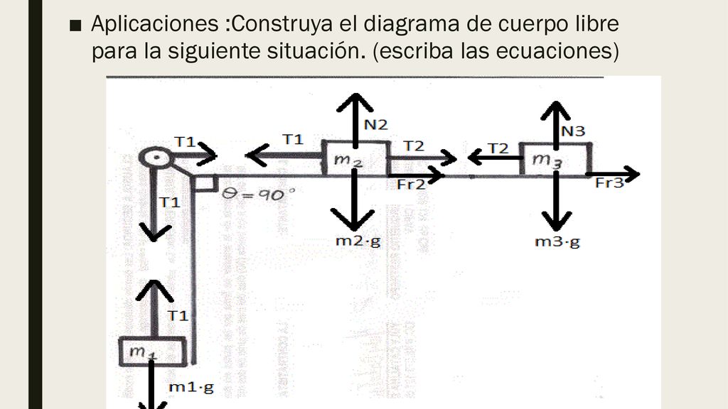 Aplicaciones :Construya el diagrama de cuerpo libre para la siguiente situación.