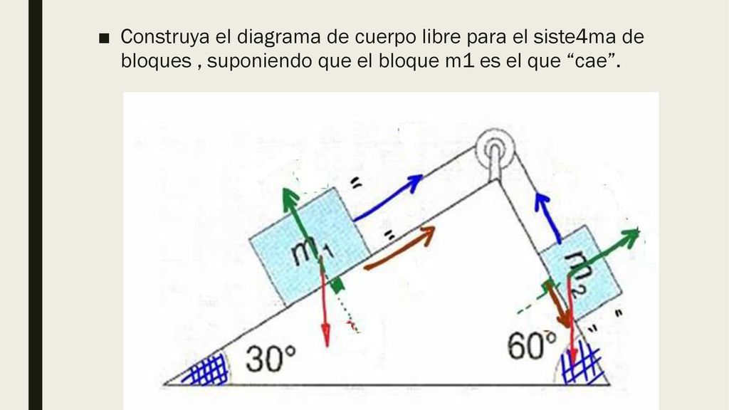Construya el diagrama de cuerpo libre para el siste4ma de bloques , suponiendo que el bloque m1 es el que cae .