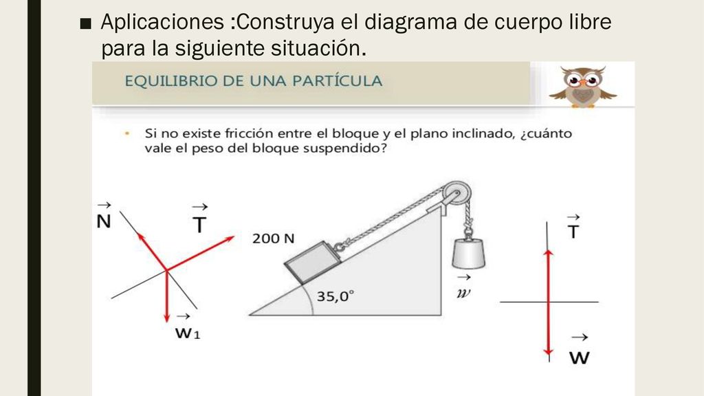 Aplicaciones :Construya el diagrama de cuerpo libre para la siguiente situación.