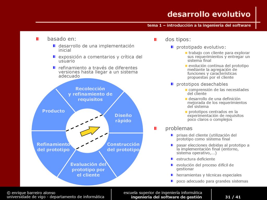 desarrollo evolutivo basado en: dos tipos: problemas