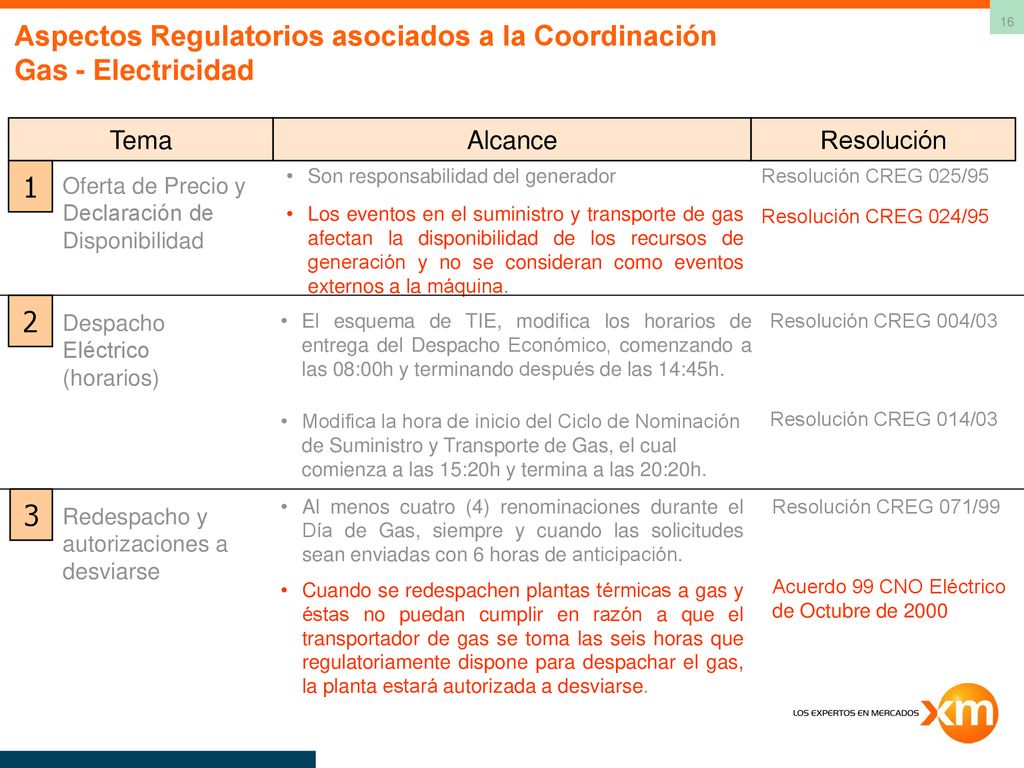 Aspectos Regulatorios asociados a la Coordinación Gas - Electricidad