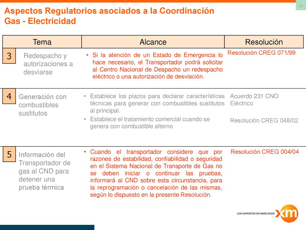 Aspectos Regulatorios asociados a la Coordinación Gas - Electricidad