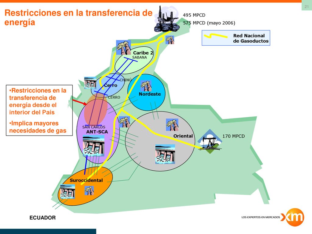 Restricciones en la transferencia de energía