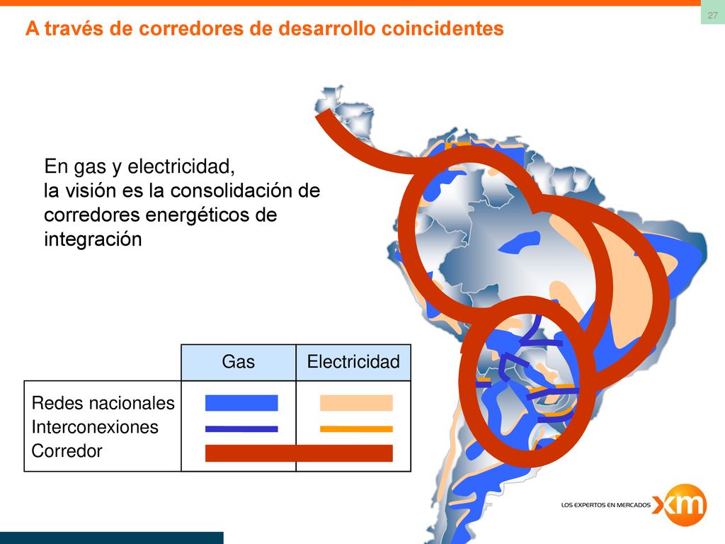 A través de corredores de desarrollo coincidentes