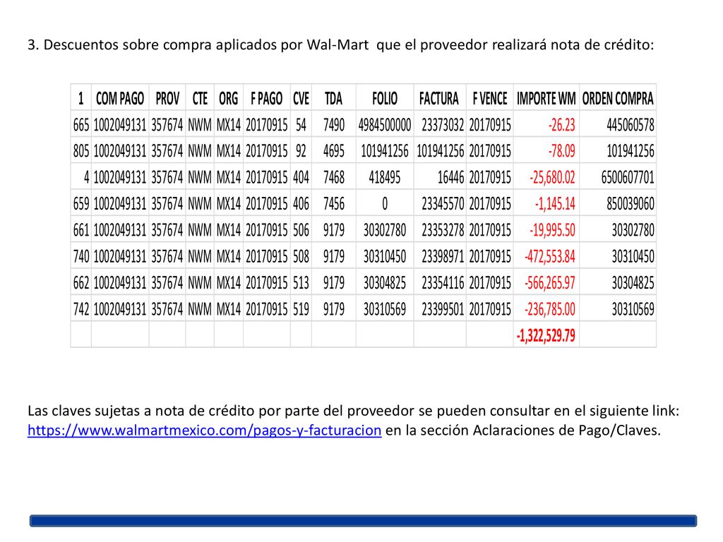 3. Descuentos sobre compra aplicados por Wal-Mart que el proveedor realizará nota de crédito: