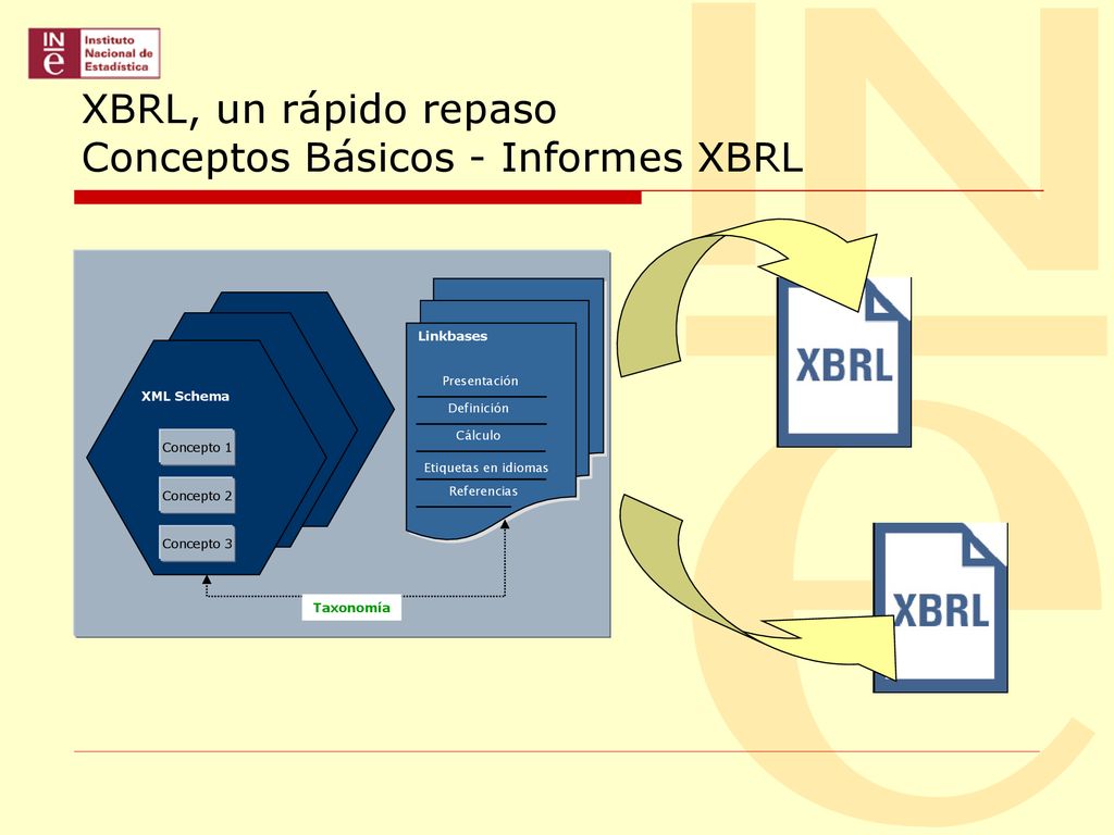 XBRL, un rápido repaso Conceptos Básicos - Informes XBRL